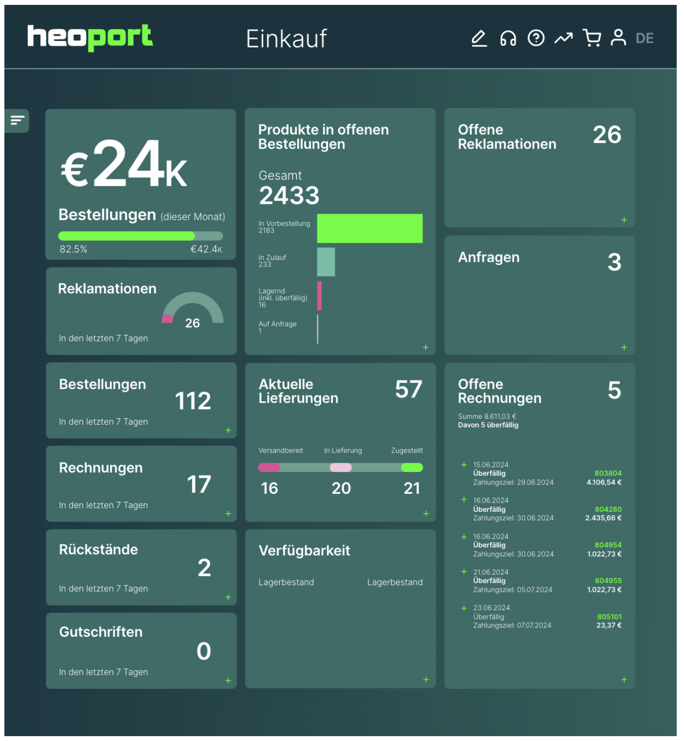 Digital Platform